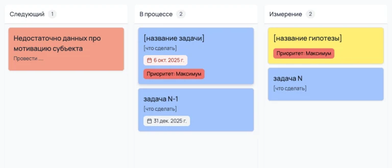 Даты на карточке