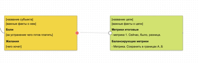 Ребро успешное создание