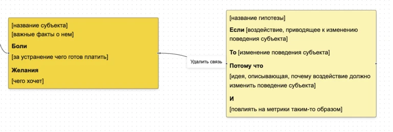 Удаление ребра