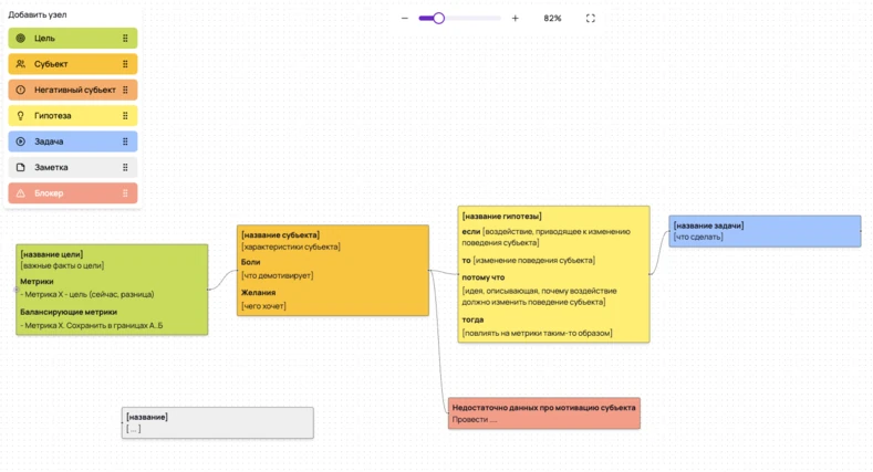 Создать базовую