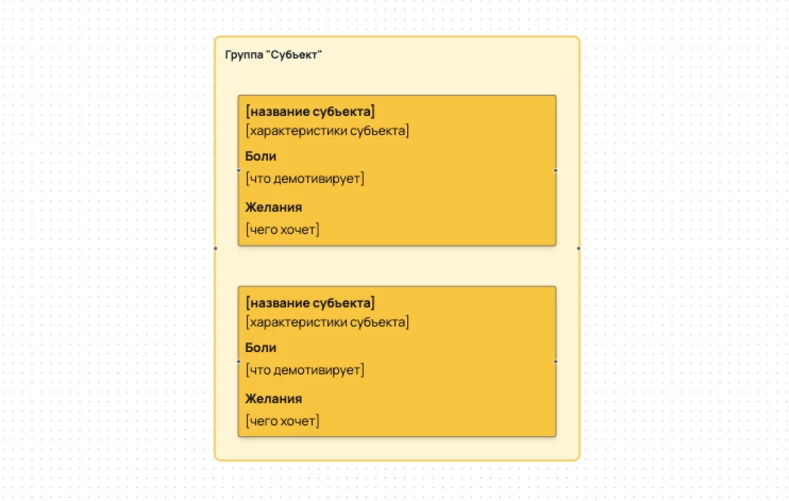 группа одних элементов