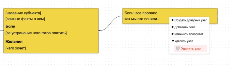 Удаление узла