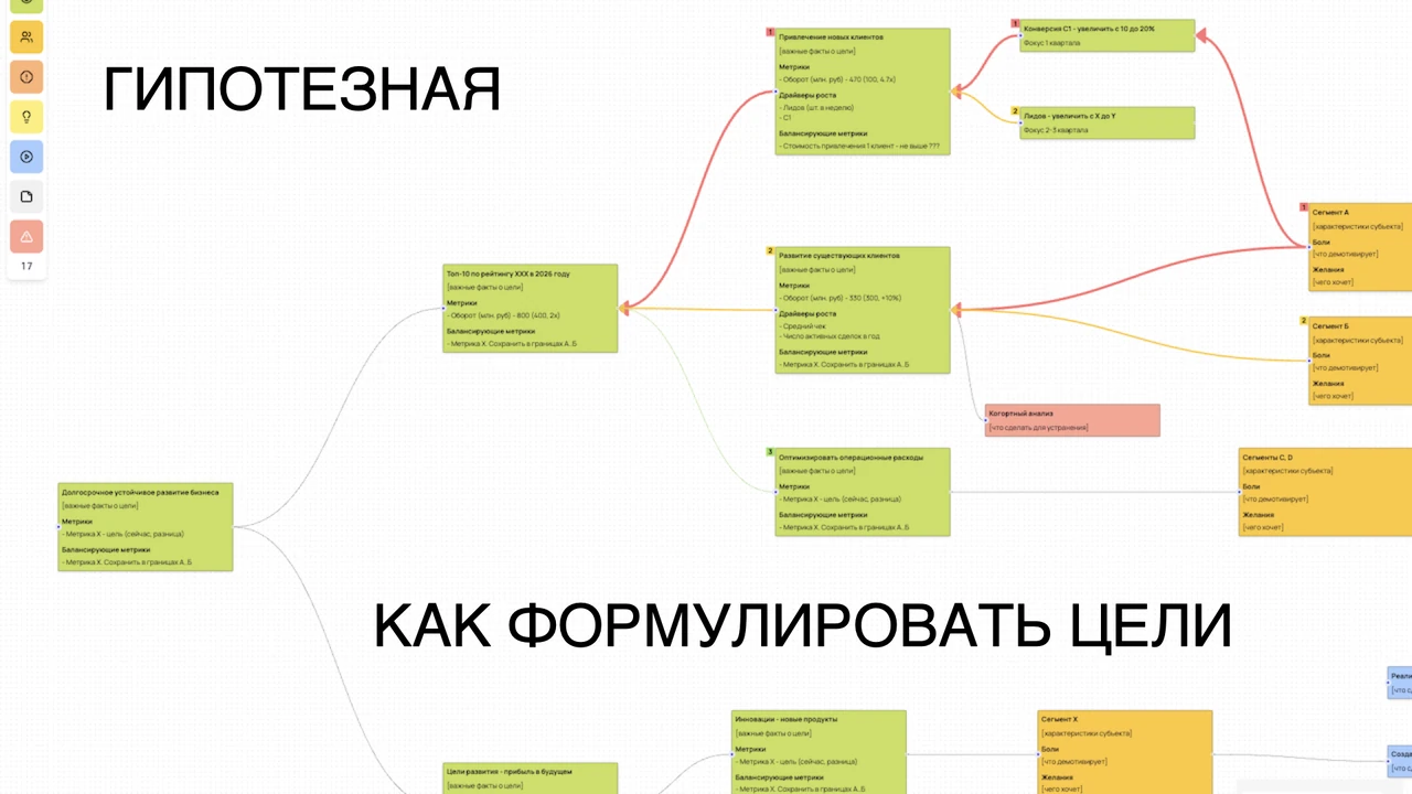 Как работать с целями в карте гипотез